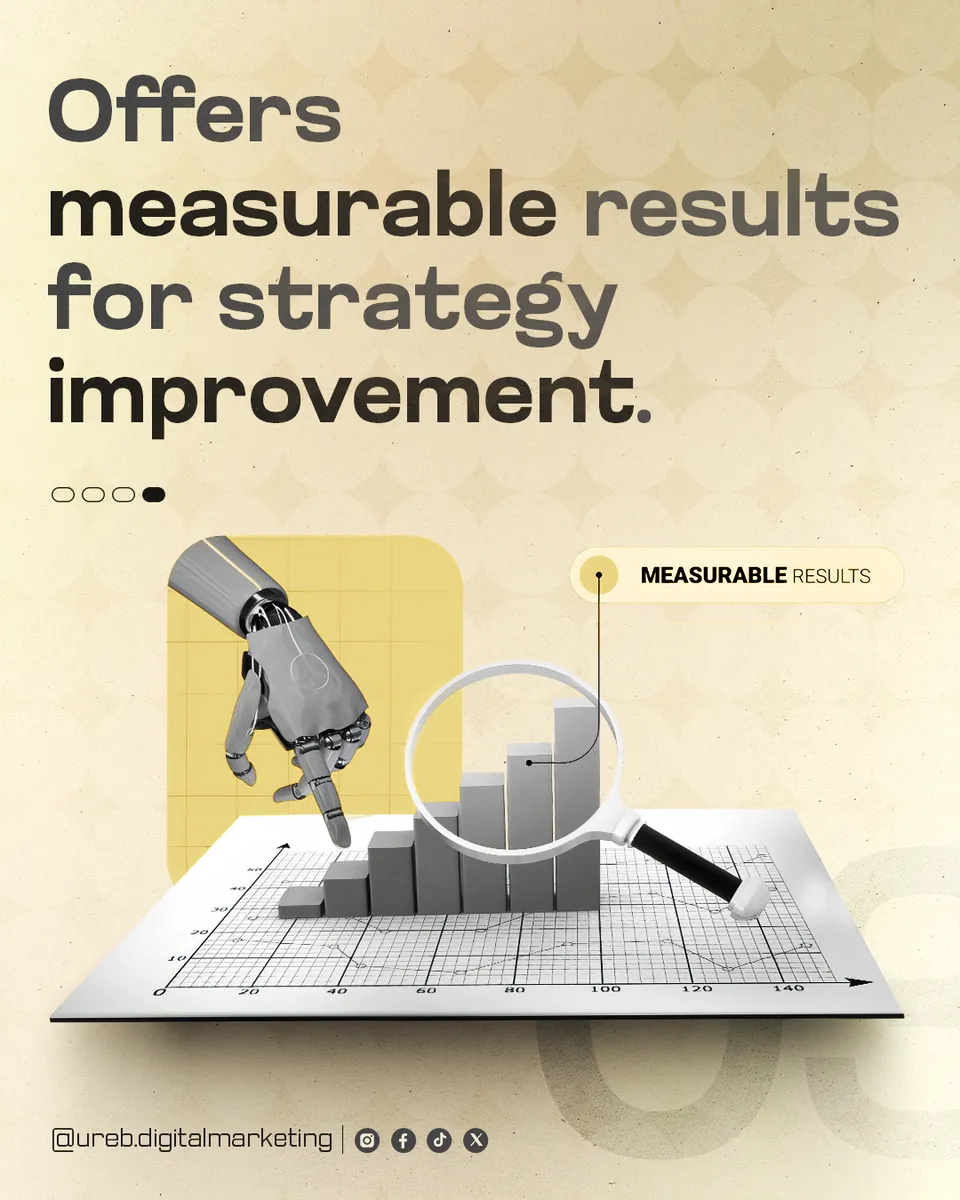 Ureb Digital Marketing 'Offers measurable results for strategy improvement' post: robotic hand and magnifier over a bar chart